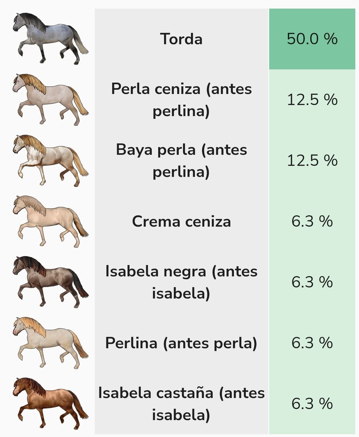 Caballos Pura Raza Española (P.R.E.) EMPTY - YEGUA PRE CON GENETICA DE CAPAS