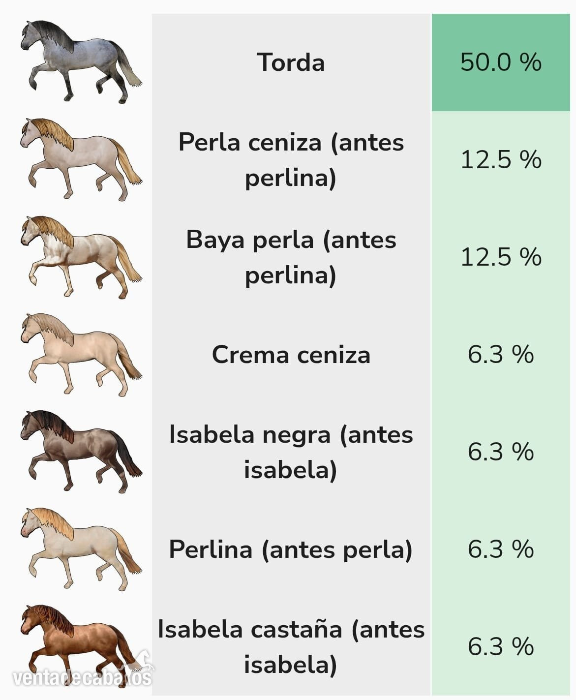 Caballos Pura Raza Española (P.R.E.) EMPTY - YEGUA PRE CON GENETICA DE CAPAS